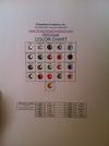 Other Color Charts